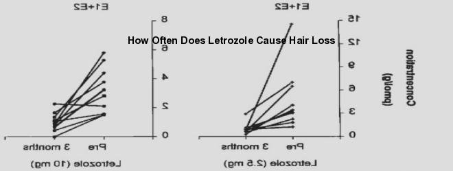 How often does letrozole cause hair loss $3.4 per tablet