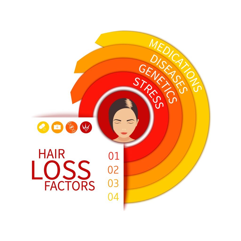 Loss factor. Инфографика волосы.